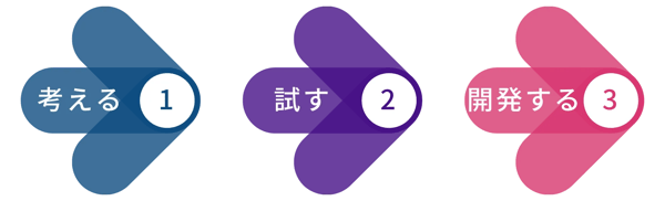 検査方法の適正や不良の撮像