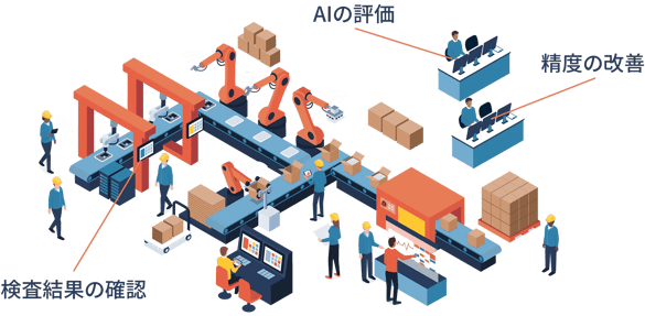 inspection-flow