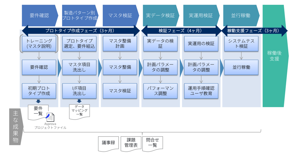 flow-summary