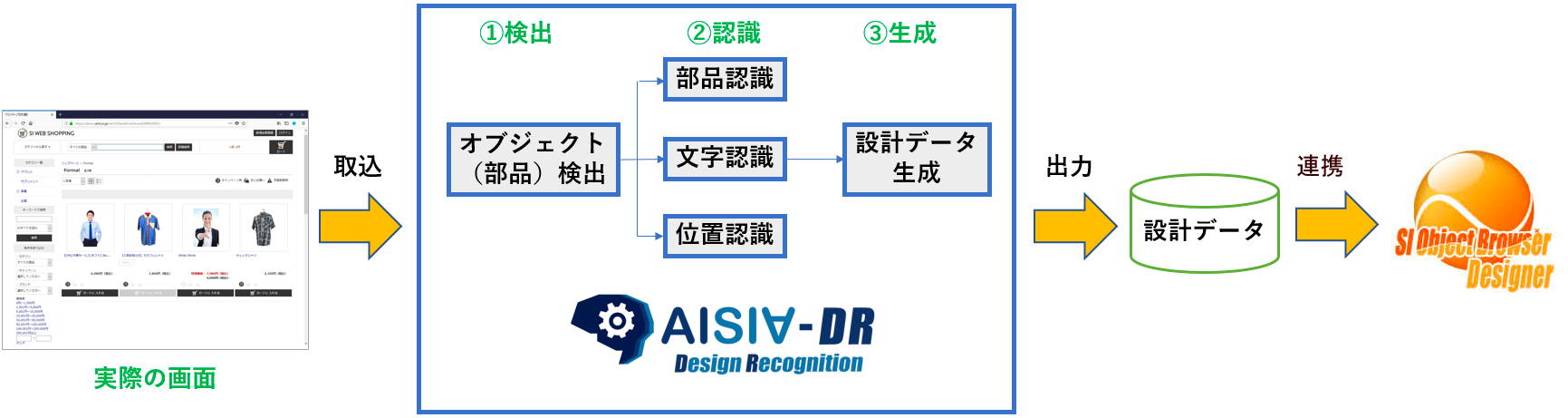 画面を画像認識して設計データにリバースできるツール